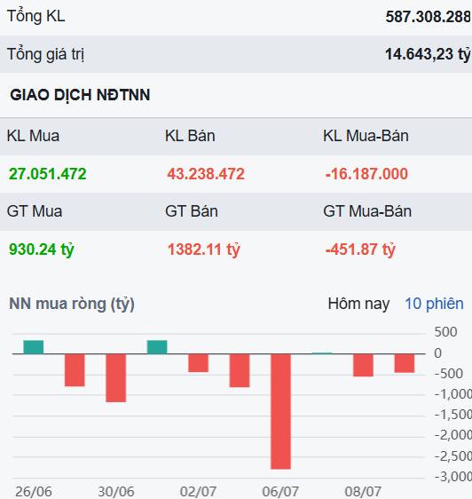 Áp lực chốt lời diện rộng nhưng không đáng lo - Một cổ phiếu hấp dẫn về vùng mua đẹp?. 1/ Cập nhật thị  ...