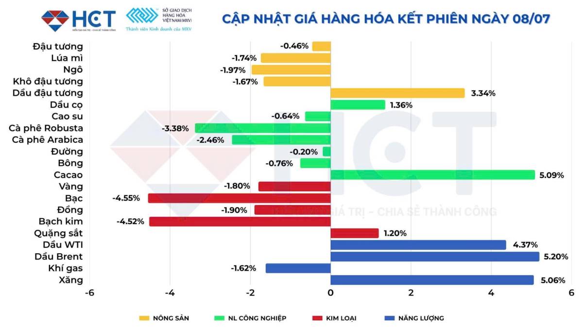 Giá dầu thô vọt hơn 5% khi Mỹ mở cuộc tấn công mới vào Iran, tuyên bố chấm dứt thỏa thuận hòa bình.  ...