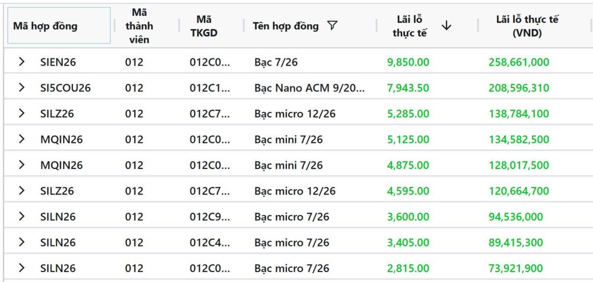 FOMC rạng sáng 09/07: Fed vẫn thận trọng, chưa sẵn sàng hạ lãi suất