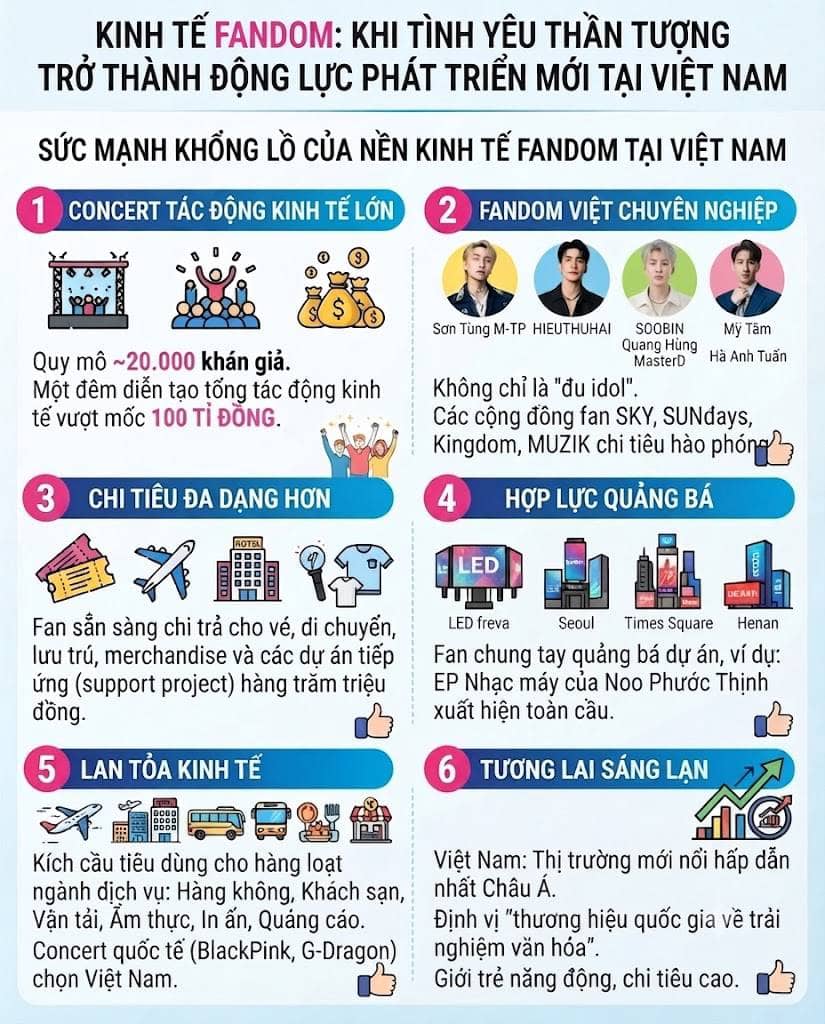 Kinh tế Fandom: Khi tình yêu thần tượng trở thành động lực phát triển mới tại Việt Nam