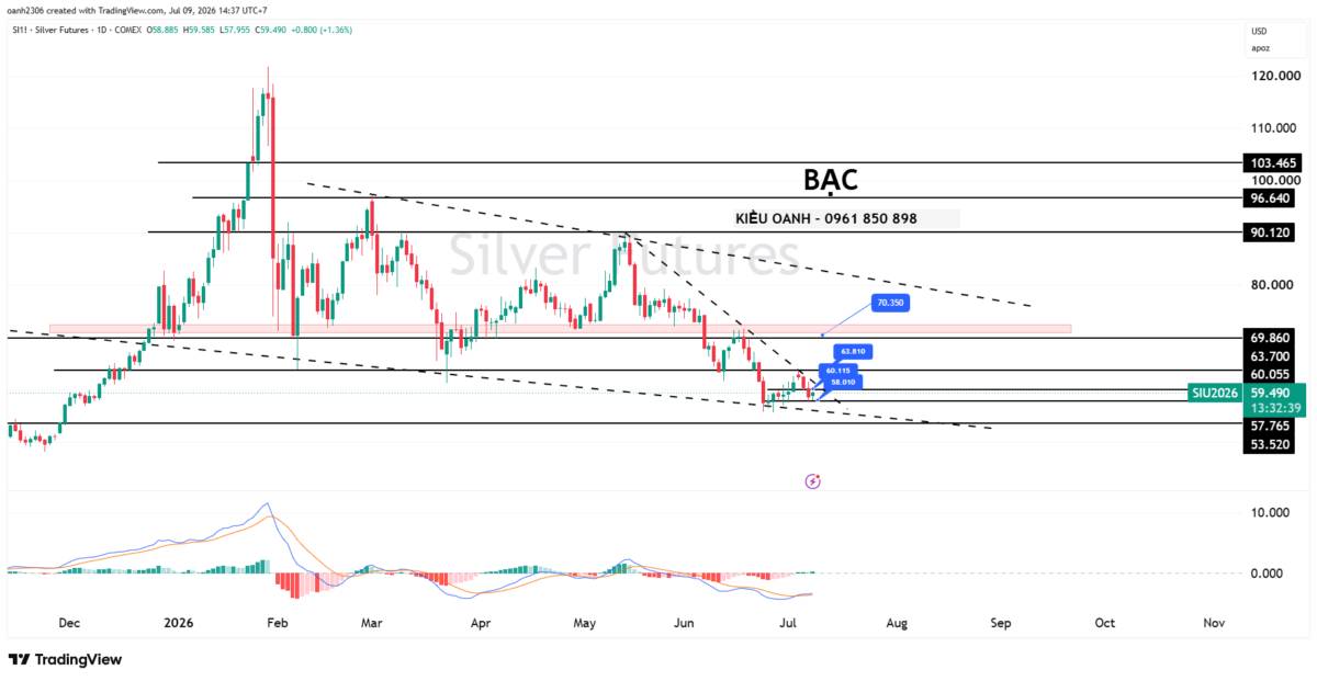 Giá vàng và bạc lao dốc khi Fed phát tín hiệu cứng rắn, dầu tăng mạnh vì căng thẳng Mỹ - Iran