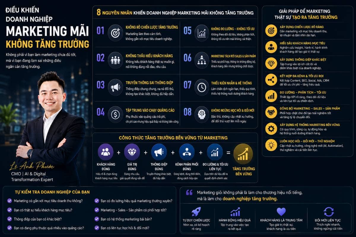 Điều khiến doanh nghiệp marketing mãi không tăng trưởng