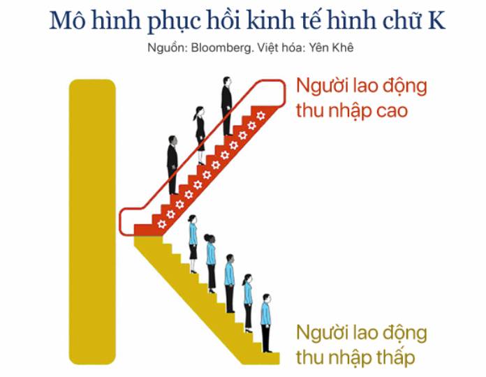 Liệu chúng ta có đang bị nghèo đi?