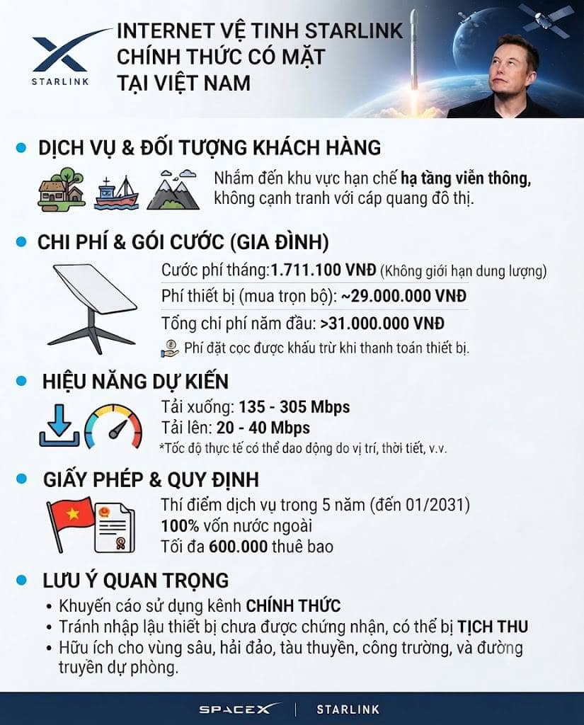Internet vệ tinh Starlink của Elon Musk chính thức nhận đặt hàng tại Việt Nam