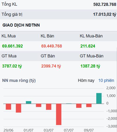 Phe bán áp đảo nhưng lực cung không lớn - Một cổ phiếu cực tiềm năng về điểm mua đẹp?. 1/ Cập nhật thị  ...