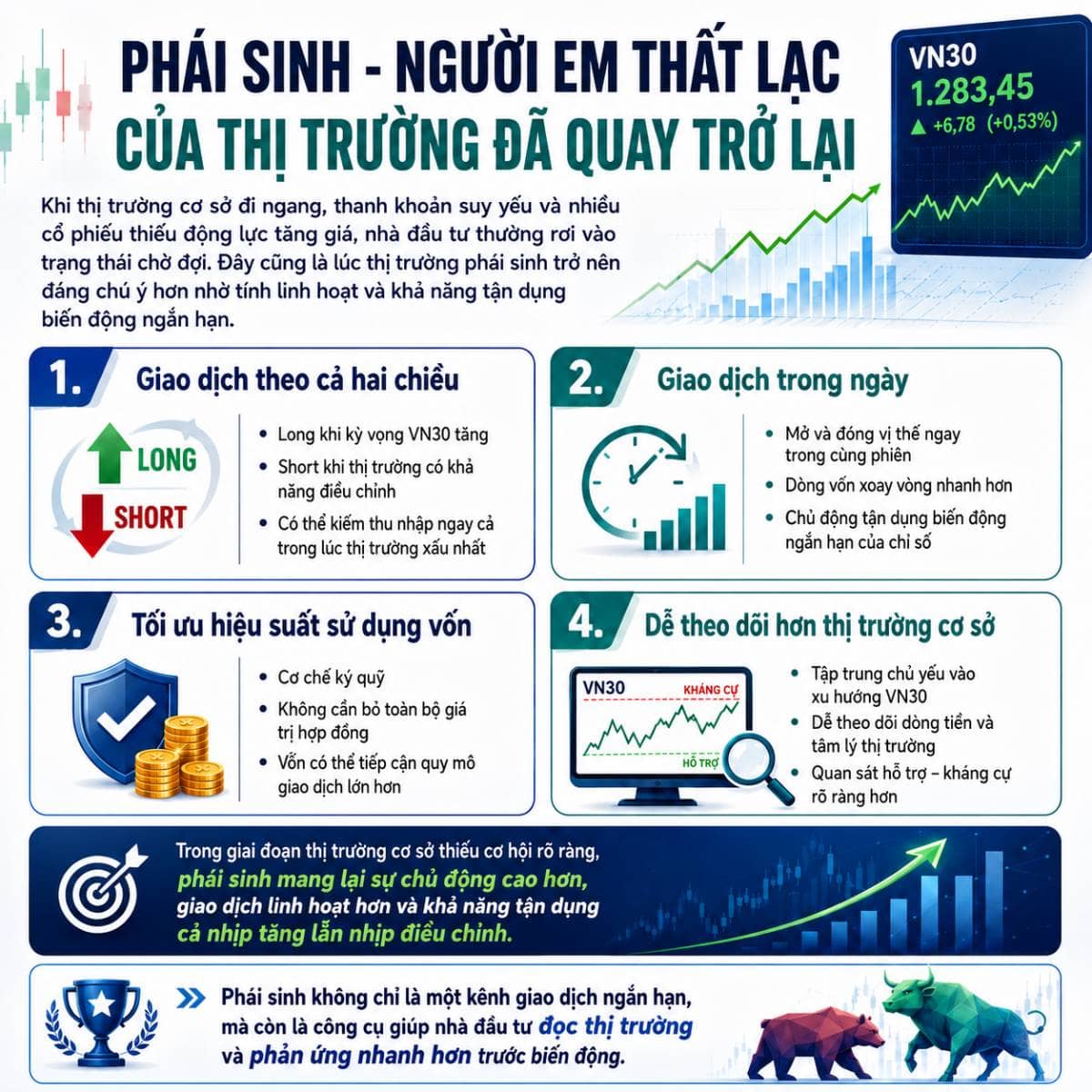 Phái sinh - "Cô em gái" thất lạc của thị trường bấy lâu nay
