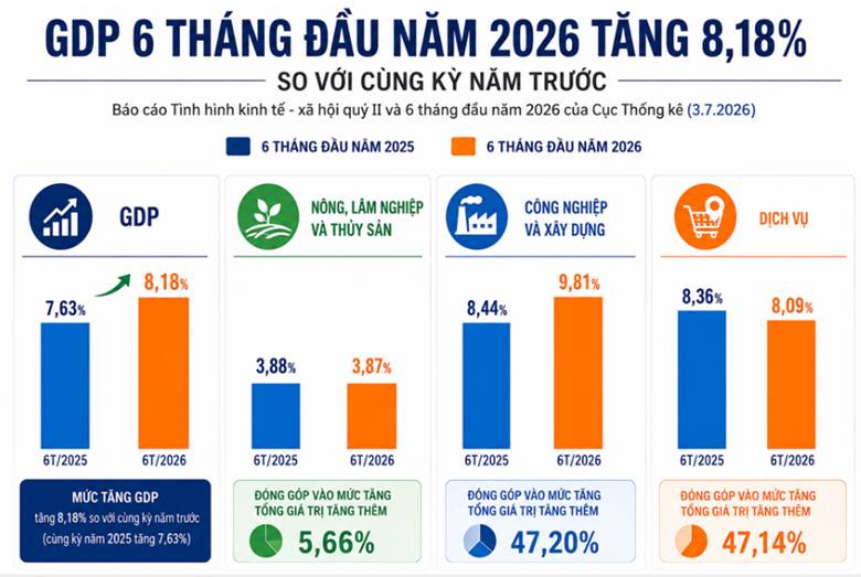 Liệu chúng ta có đang bị nghèo đi?