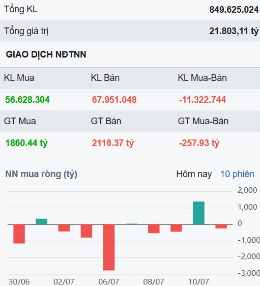 Bán hoảng loạn diện rộng - Nhà đầu tư cần làm gì để vượt qua "giông bão"?. 1/ Cập nhật thị trường phiên  ...