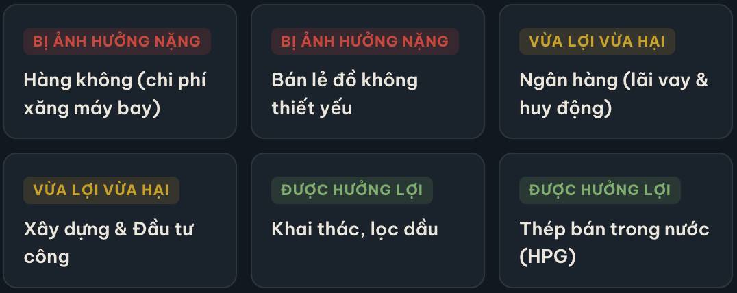 Triển vọng KQKD Q2/2026. Lạm phát chi phí đẩy đang ép sát trần — ai chịu, ai hưởng lợi?