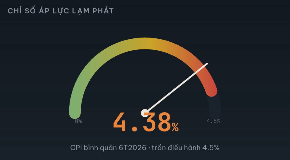 Triển vọng KQKD Q2/2026. Lạm phát chi phí đẩy đang ép sát trần — ai chịu, ai hưởng lợi?