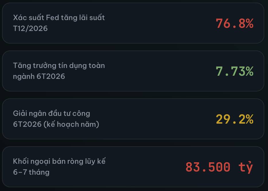 Triển vọng KQKD Q2/2026. Lạm phát chi phí đẩy đang ép sát trần — ai chịu, ai hưởng lợi?