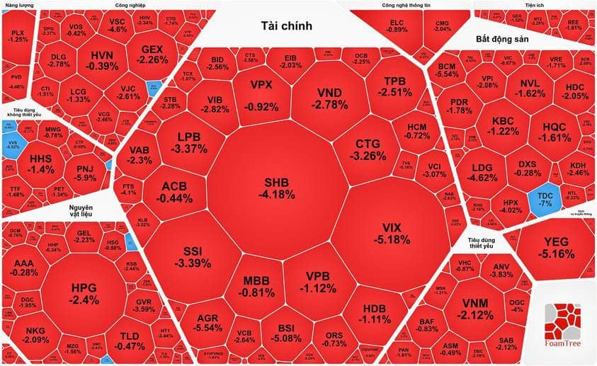 Tổng hợp thị trường phiên giao dịch ngày 13/07/2026