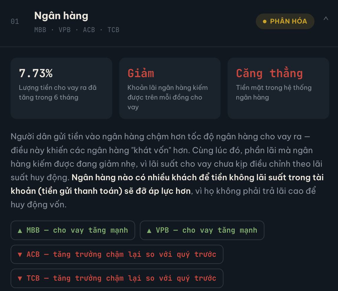 Triển vọng KQKD Q2/2026. Lạm phát chi phí đẩy đang ép sát trần — ai chịu, ai hưởng lợi?