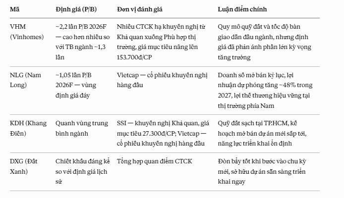 Ngành bất động sản Việt Nam