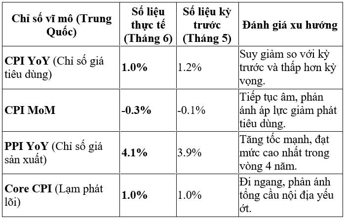 Thông tin kinh tế tuần 3 tháng 7: Chiến sự Mỹ - Iran bùng nổ, tân chủ tịch Fed Kevin Warsh điều trần trước Quốc hội