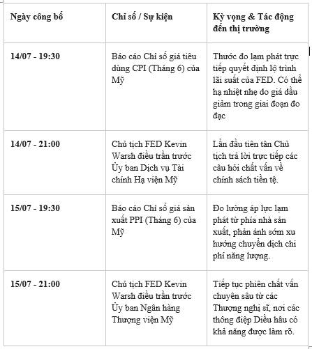 Thông tin kinh tế tuần 3 tháng 7: Chiến sự Mỹ - Iran bùng nổ, tân chủ tịch Fed Kevin Warsh điều trần trước Quốc hội