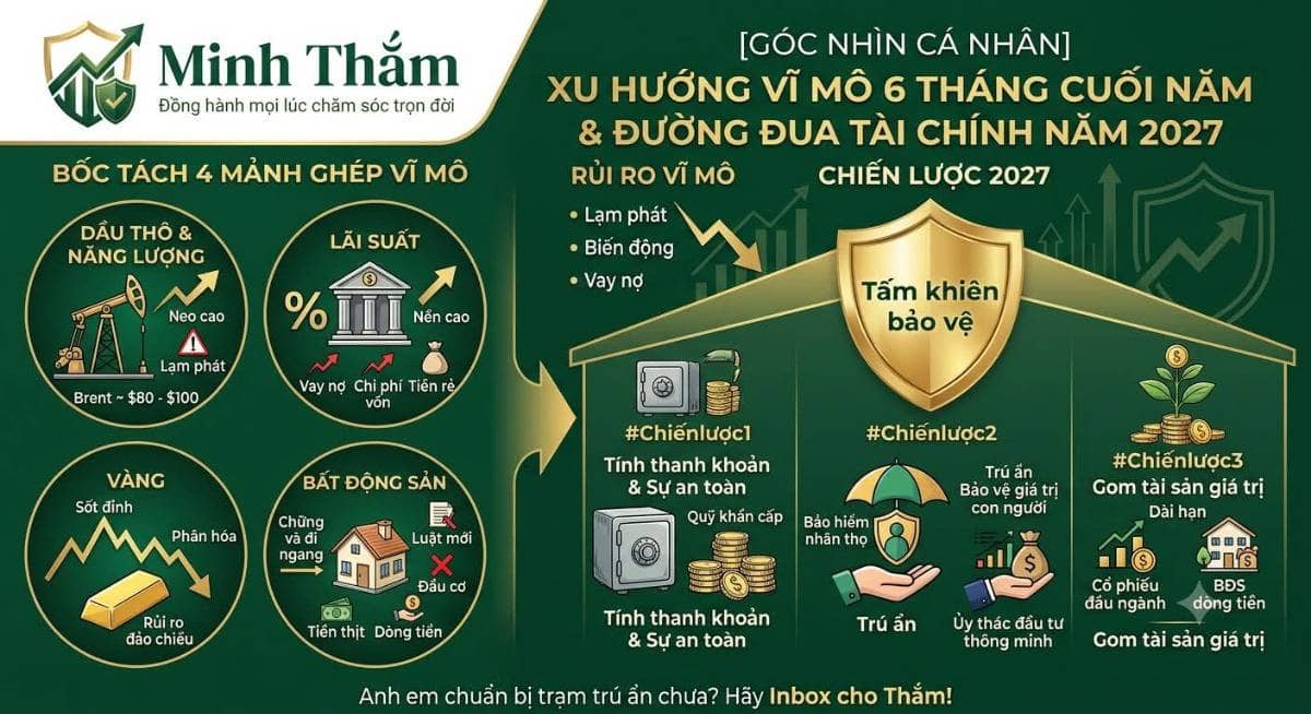 Xu hướng vĩ mô 6 tháng cuối năm & đường đua tài chính năm 2027