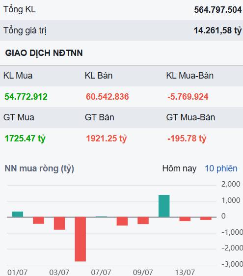 Áp lực bán dịu đi, thị trường dần cân bằng - Cơ hội hấp dẫn đang xuất hiện?. 1/ Cập nhật thị trường  ...