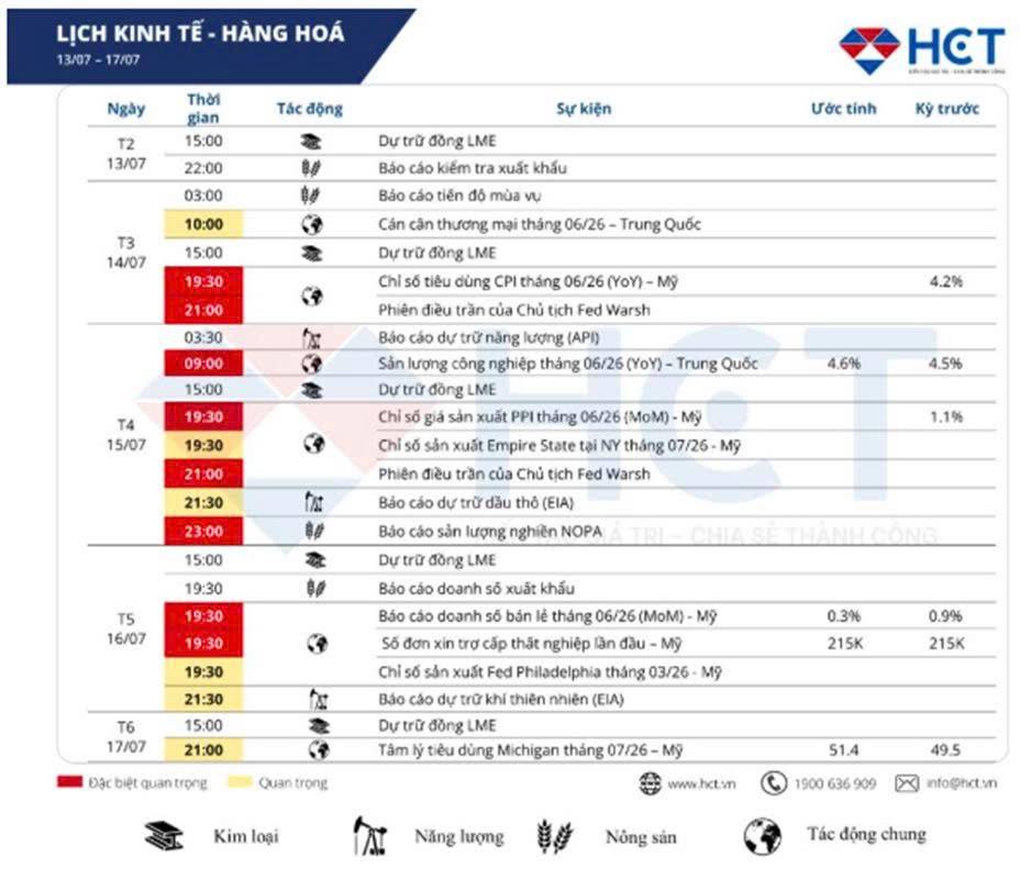 Thông tin kinh tế tuần 3 tháng 7: Chiến sự Mỹ - Iran bùng nổ, tân chủ tịch Fed Kevin Warsh điều trần trước Quốc hội