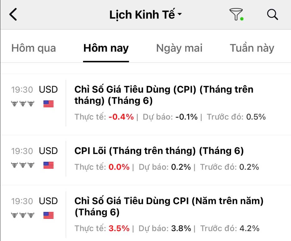 Tại sao phiên hôm qua giá kim loại quý đồng loạt tăng mạnh?