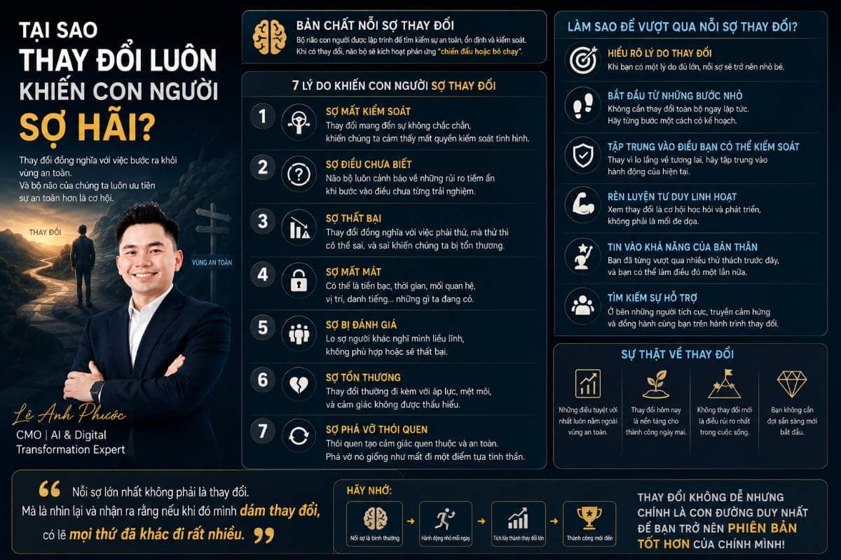 Tại sao thay đổi luôn khiến con người sợ hãi?