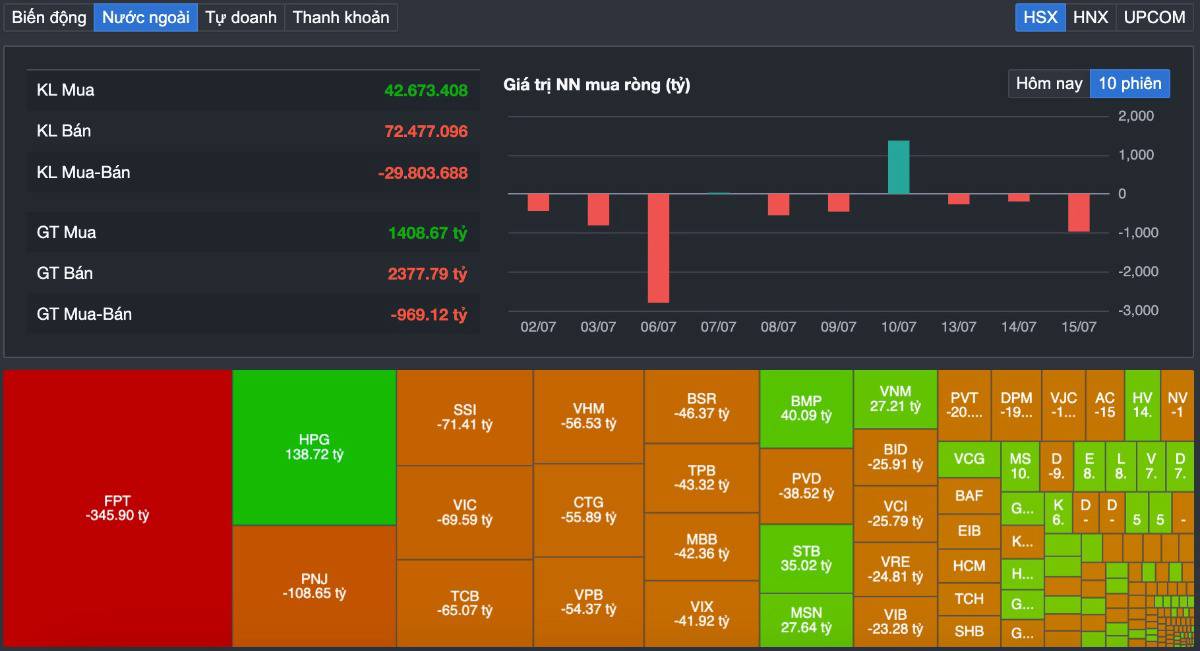 VN-Index đánh mất mốc 1.800 điểm: dòng tiền đang rời bỏ thị trường hay đây là cú "rũ bỏ cuối cùng" trước khi hồi phục?