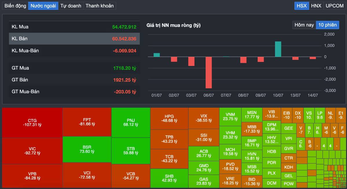 Vn-index "rút chân" thành công sau khi thủng 1.800 điểm: Dòng tiền lớn đã quay lại hay chỉ là cú hồi đánh lừa nhà đầu tư?