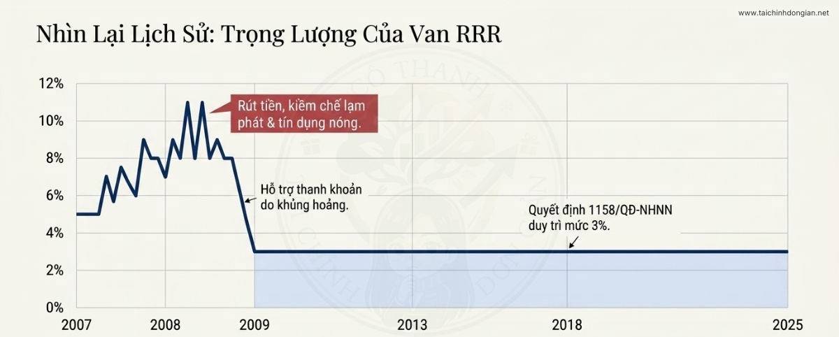Bộ công cụ lãi suất điều hành của NHNN