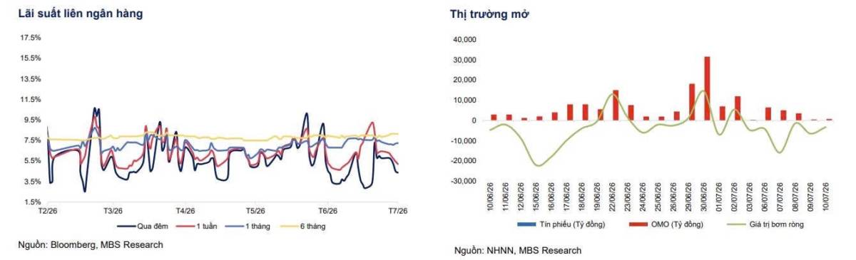 Bộ công cụ lãi suất điều hành của NHNN