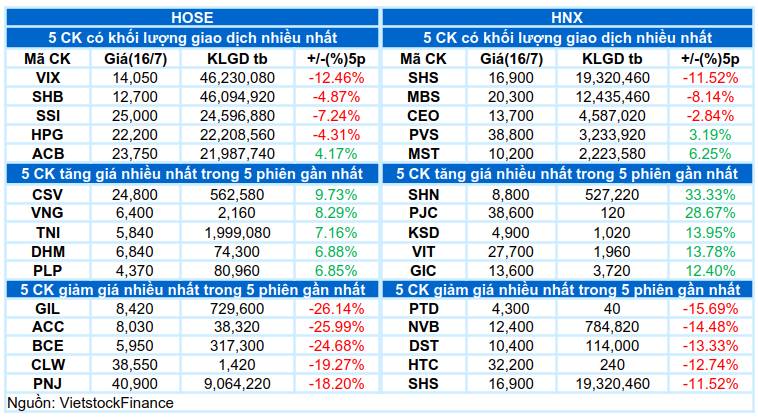 VN-Index "quay xe" cực gắt: Tạo đáy thật hay chỉ là cú lừa? Có 1 tín hiệu quyết định!