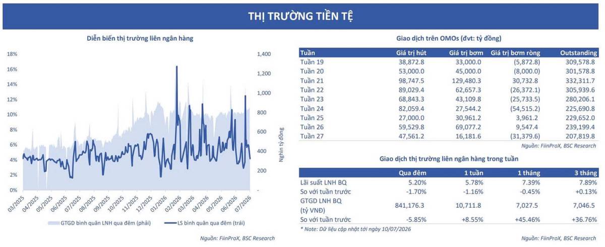 Bộ công cụ lãi suất điều hành của NHNN