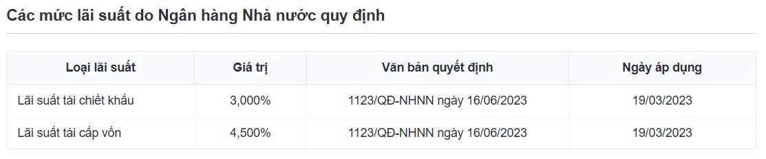 Bộ công cụ lãi suất điều hành của NHNN