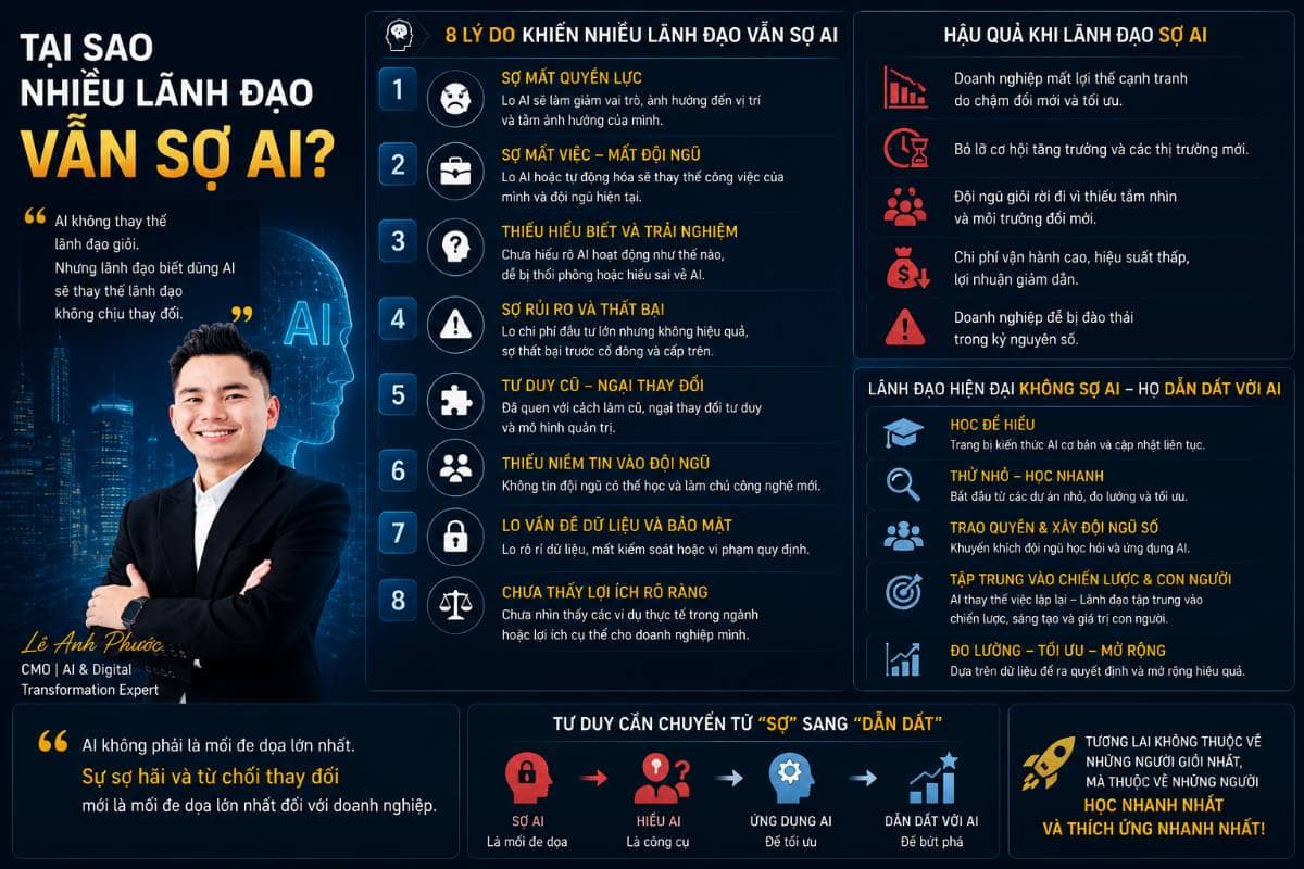 Tại sao nhiều lãnh đạo vẫn sợ AI?