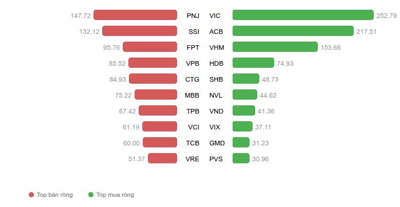 VN-Index "quay xe" cực gắt: Tạo đáy thật hay chỉ là cú lừa? Có 1 tín hiệu quyết định!