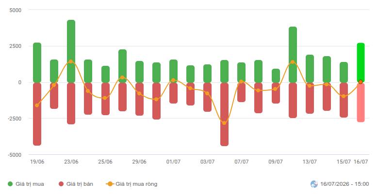 VN-Index "quay xe" cực gắt: Tạo đáy thật hay chỉ là cú lừa? Có 1 tín hiệu quyết định!