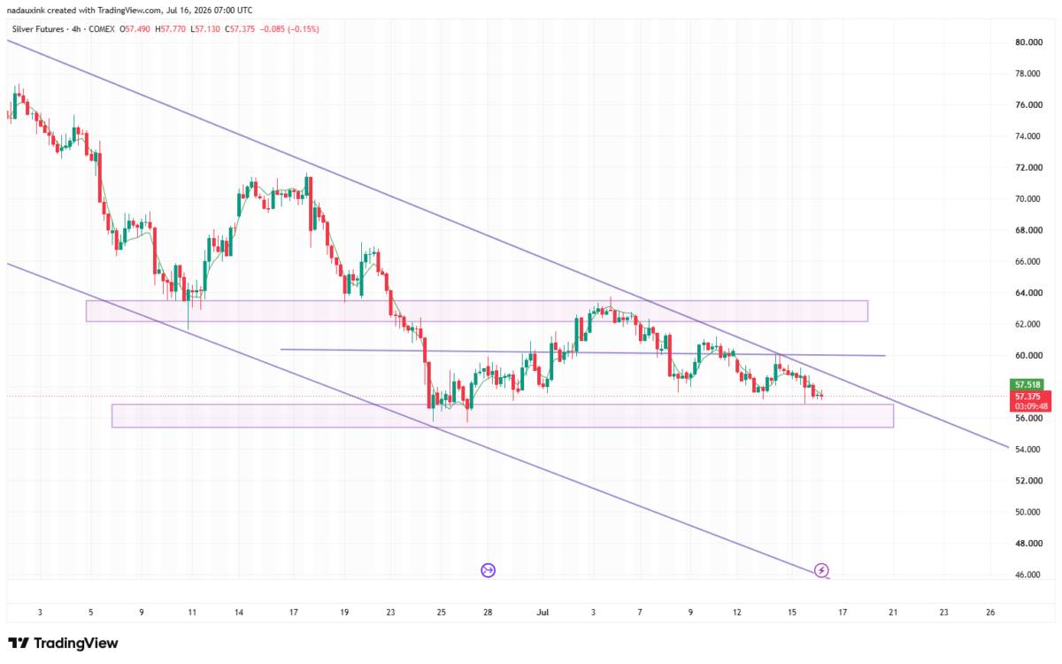 LẠM PHÁT HẠ NHIỆT NHƯNG VÀNG BẠC VẪN CHƯA THỂ TĂNG ?. Chỉ số Dollar Index (DXY) giảm 0,46%, xuống mức  ...