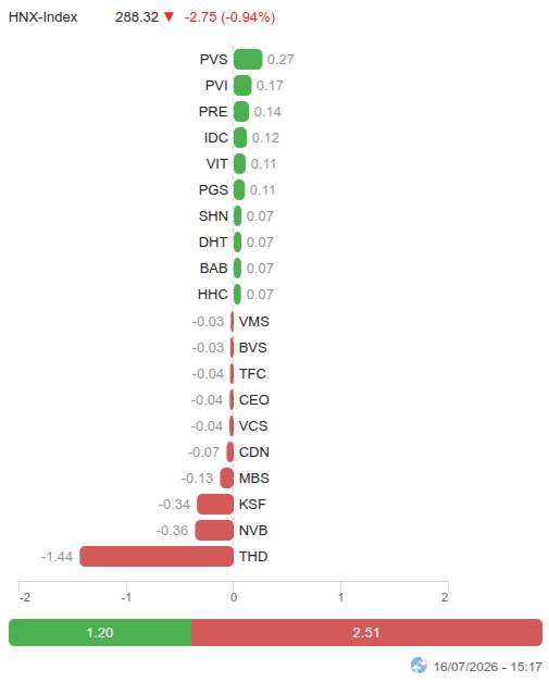VN-Index "quay xe" cực gắt: Tạo đáy thật hay chỉ là cú lừa? Có 1 tín hiệu quyết định!