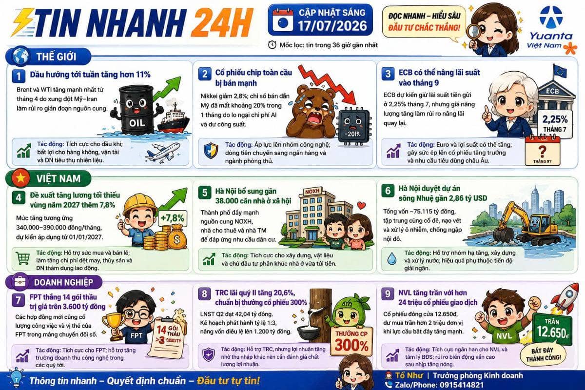 Nhận định thị trường 17/07/2026
