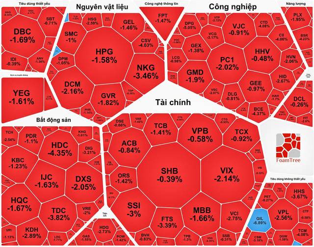 Không có phép màu nữa - sóng này midcap xuống tới các mức giá sốc