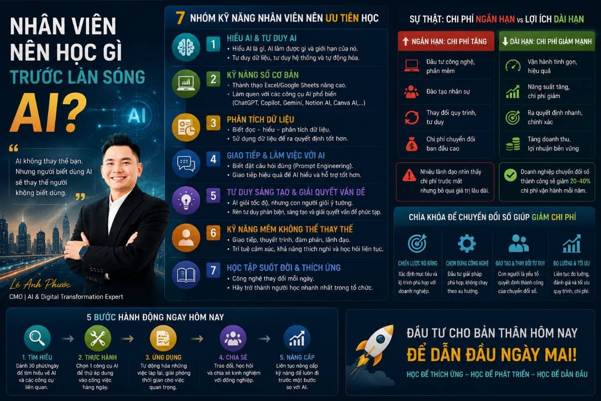 Nhân viên nên học gì trước làn sóng AI?
