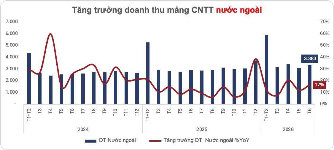 Không phải Big Tech, cũng chưa phải AI Leader, FPT sẽ hấp dẫn khi xuất hiện dòng tiền dài hạn