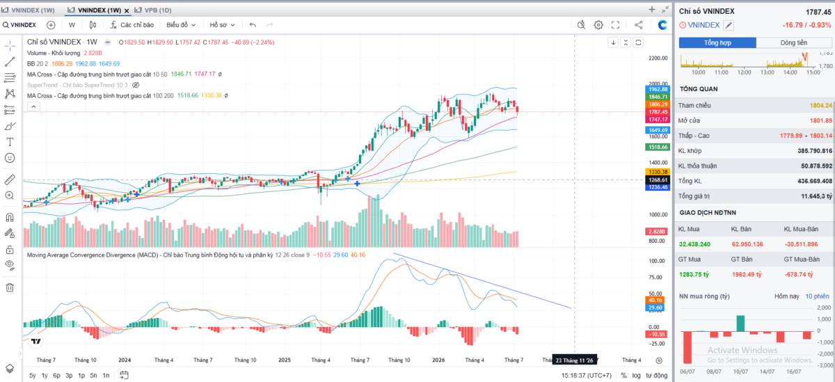 Không có phép màu nữa - sóng này midcap xuống tới các mức giá sốc