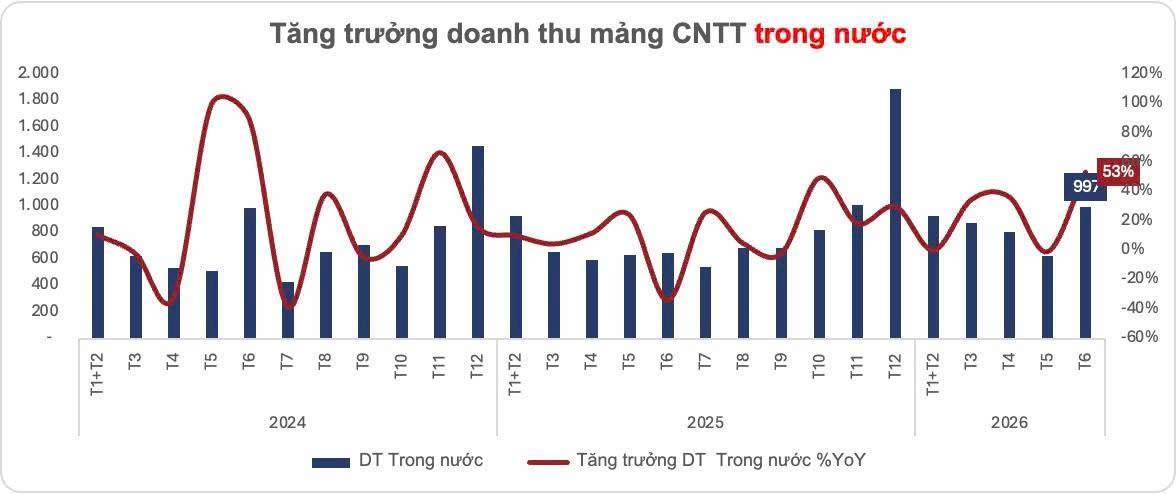 Điều cổ đông FPT có thể trông đợi trong giai đoạn tới?