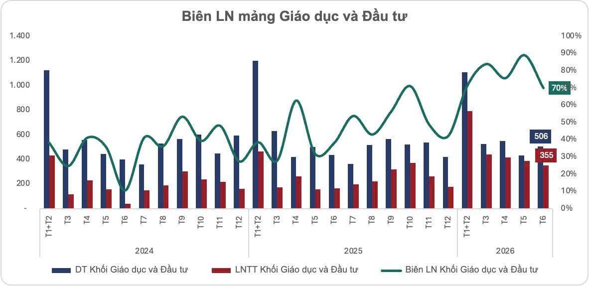 Không phải Big Tech, cũng chưa phải AI Leader, FPT sẽ hấp dẫn khi xuất hiện dòng tiền dài hạn