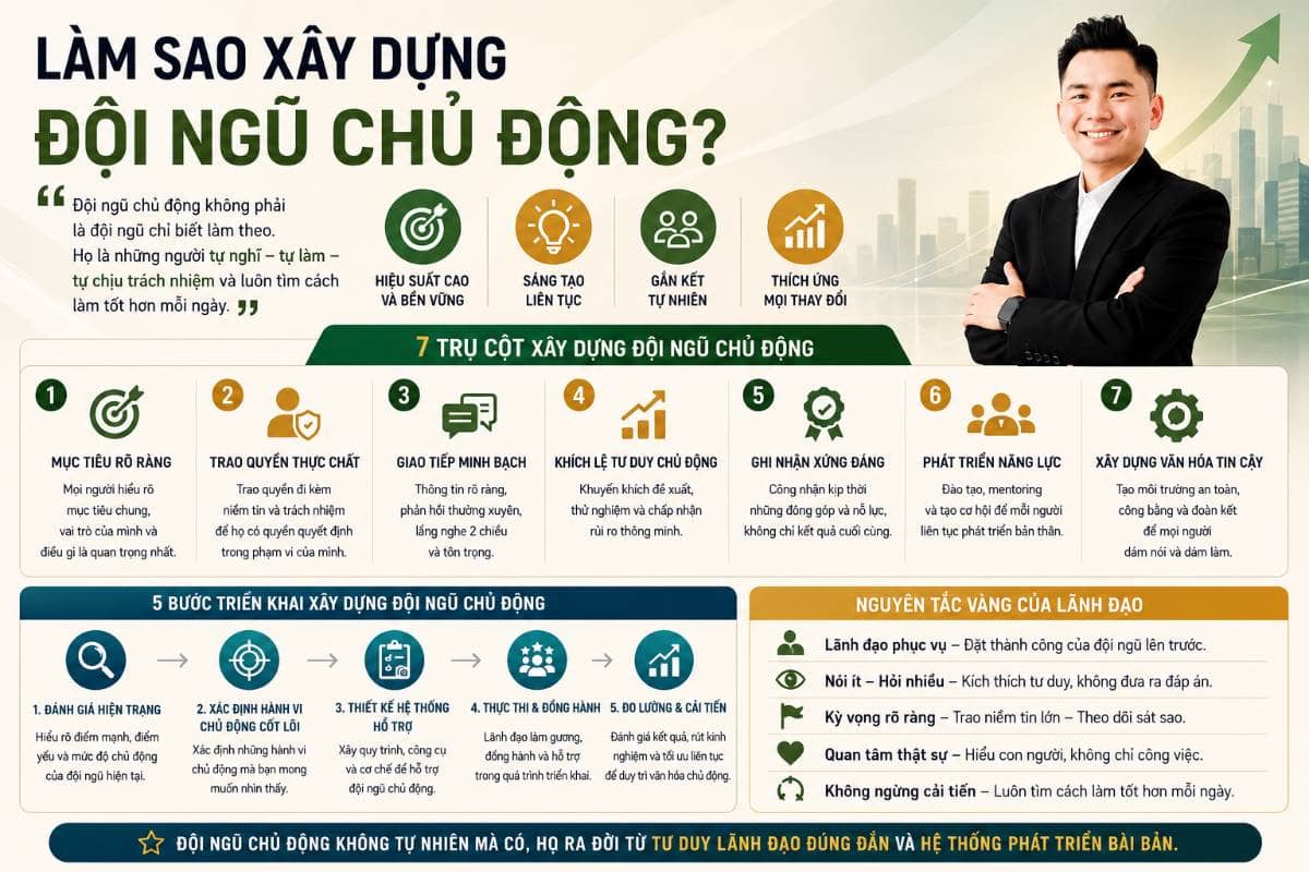 Làm sao xây dựng đội ngũ chủ động?. Một trong những điều nhiều quản lý mong muốn là:. “Làm sao để đội  ...