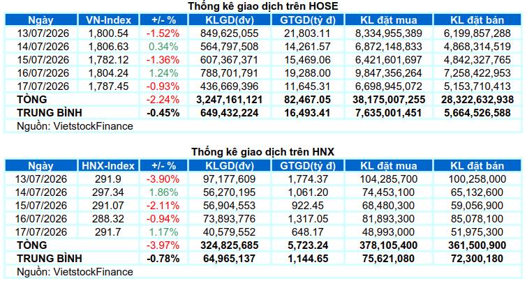 Bối cảnh chung và xu hướng của TTCK trong tuần tới