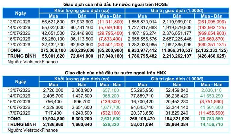 Bối cảnh chung và xu hướng của TTCK trong tuần tới