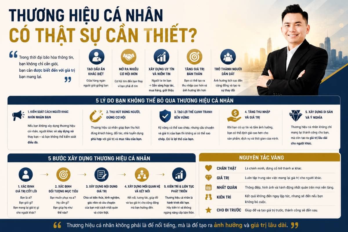 Thương hiệu cá nhân có thật sự cần thiết?. Trước đây.. Thương hiệu cá nhân thường được xem là thứ dành  ...
