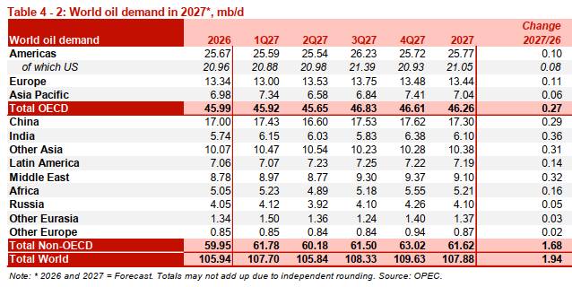 1. Điểm tin nổi bật về thị trường dầu mỏ (Oil Market Highlights). 2. Kinh tế thế giới (World Economy).  ...