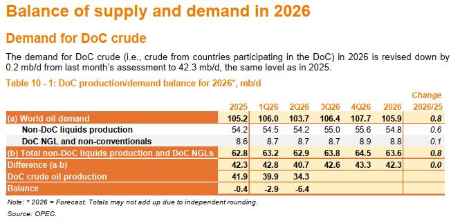 1. Điểm tin nổi bật về thị trường dầu mỏ (Oil Market Highlights). 2. Kinh tế thế giới (World Economy).  ...